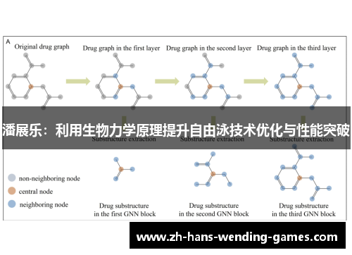 潘展乐：利用生物力学原理提升自由泳技术优化与性能突破