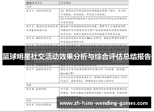 篮球明星社交活动效果分析与综合评估总结报告 篮球明星社交活动效果分析与综合评估总结报告