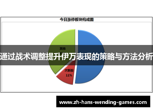 通过战术调整提升伊万表现的策略与方法分析 通过战术调整提升伊万表现的策略与方法分析