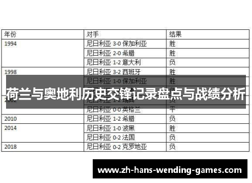 荷兰与奥地利历史交锋记录盘点与战绩分析 荷兰与奥地利历史交锋记录盘点与战绩分析
