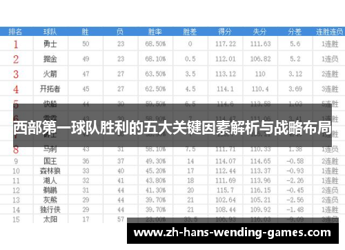 西部第一球队胜利的五大关键因素解析与战略布局