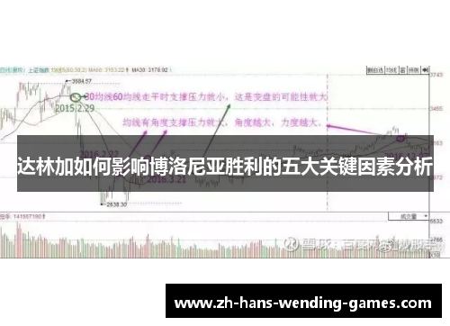 达林加如何影响博洛尼亚胜利的五大关键因素分析